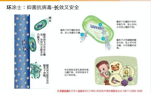 环涂士抗病毒涂料